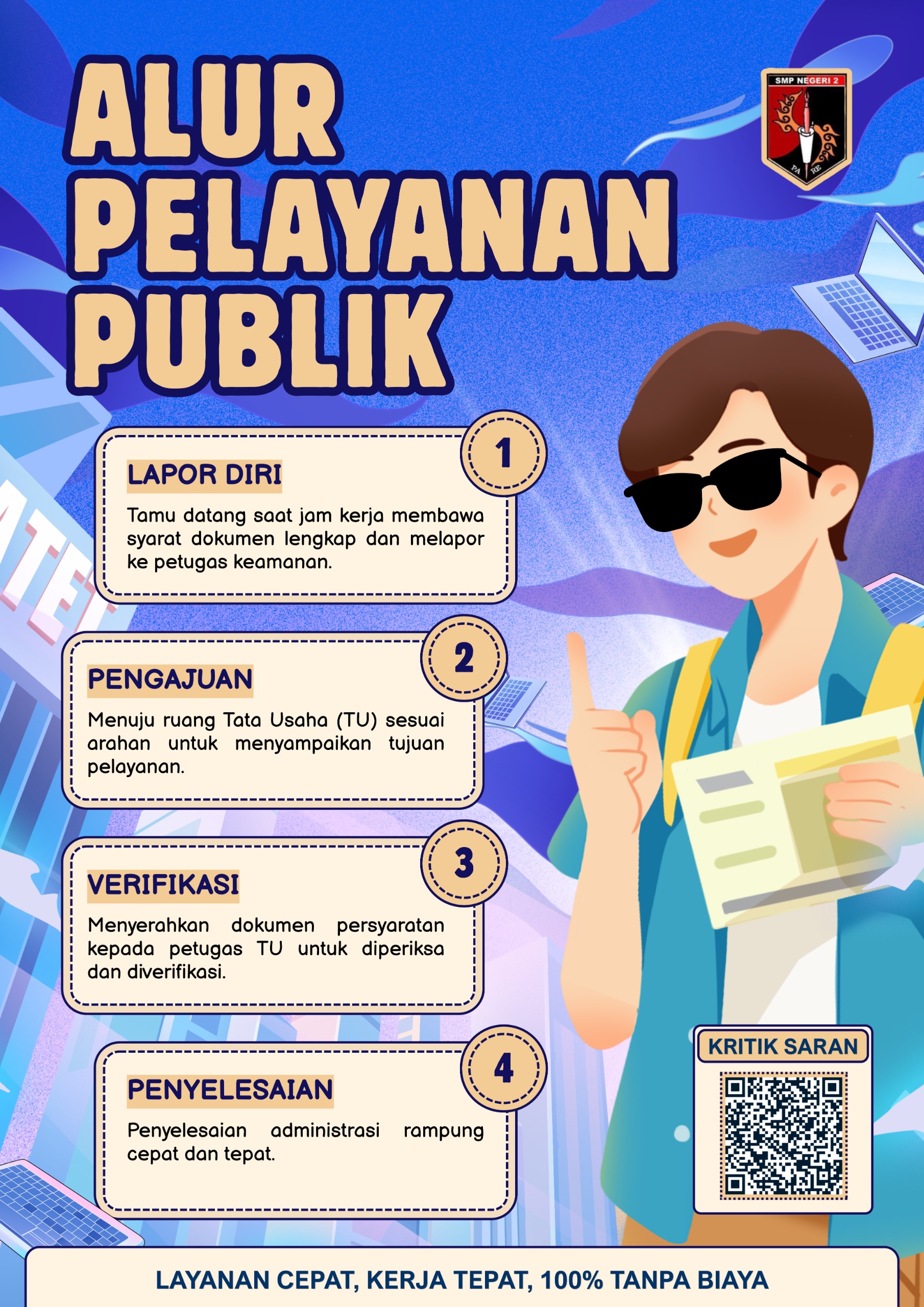 Alur Pelayanan Publik